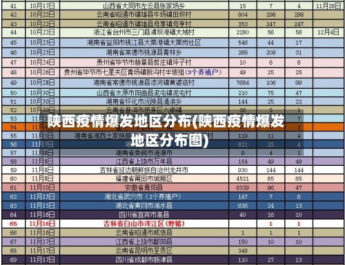 陕西疫情爆发地区分布(陕西疫情爆发地区分布图)