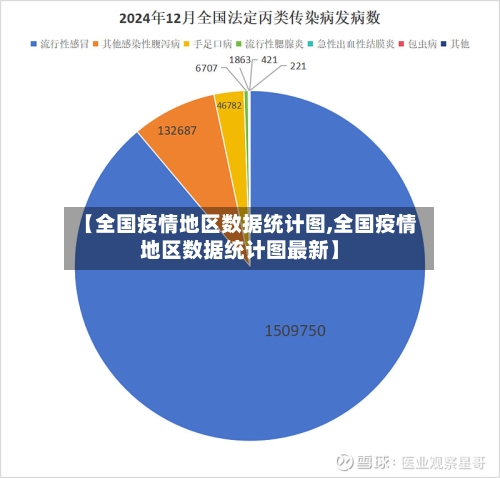 【全国疫情地区数据统计图,全国疫情地区数据统计图最新】-第3张图片