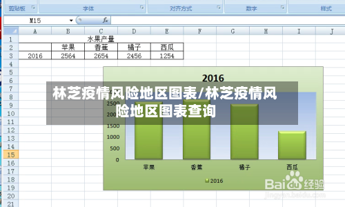林芝疫情风险地区图表/林芝疫情风险地区图表查询