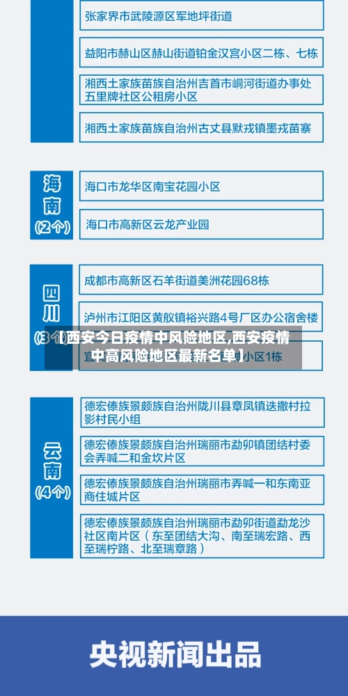 【西安今日疫情中风险地区,西安疫情中高风险地区最新名单】