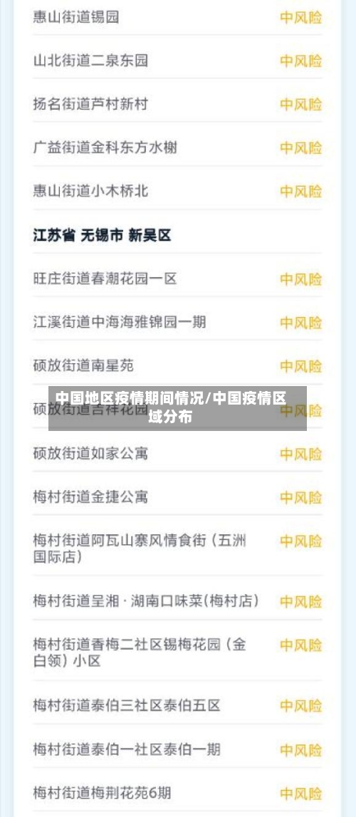 中国地区疫情期间情况/中国疫情区域分布-第3张图片