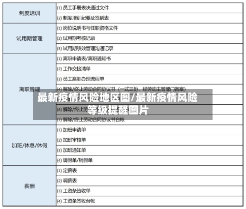 最新疫情风险地区图/最新疫情风险等级提醒图片-第2张图片