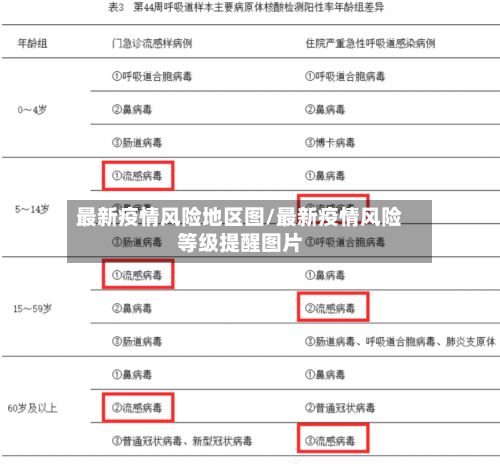 最新疫情风险地区图/最新疫情风险等级提醒图片