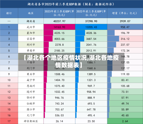【湖北各个地区疫情状况,湖北各地疫情数据表】-第2张图片