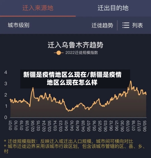 新疆是疫情地区么现在/新疆是疫情地区么现在怎么样-第2张图片