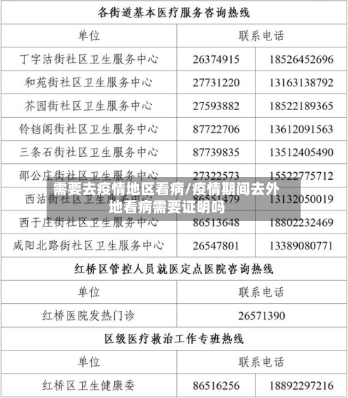 需要去疫情地区看病/疫情期间去外地看病需要证明吗