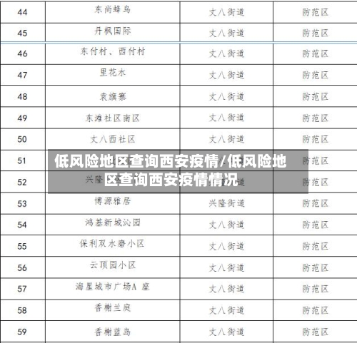 低风险地区查询西安疫情/低风险地区查询西安疫情情况-第2张图片