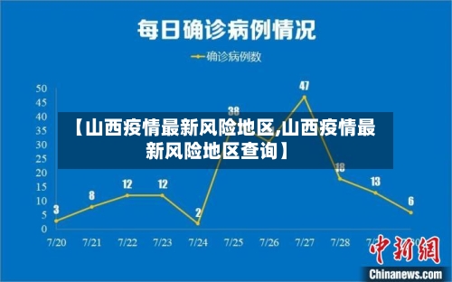 【山西疫情最新风险地区,山西疫情最新风险地区查询】