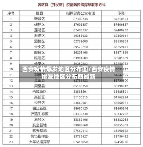 西安疫情爆发地区分布图/西安疫情爆发地区分布图最新