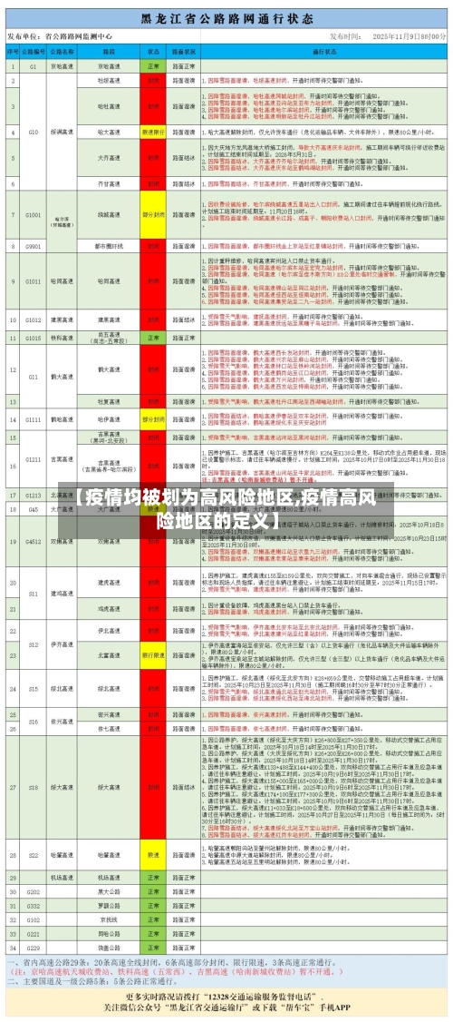 【疫情均被划为高风险地区,疫情高风险地区的定义】-第2张图片
