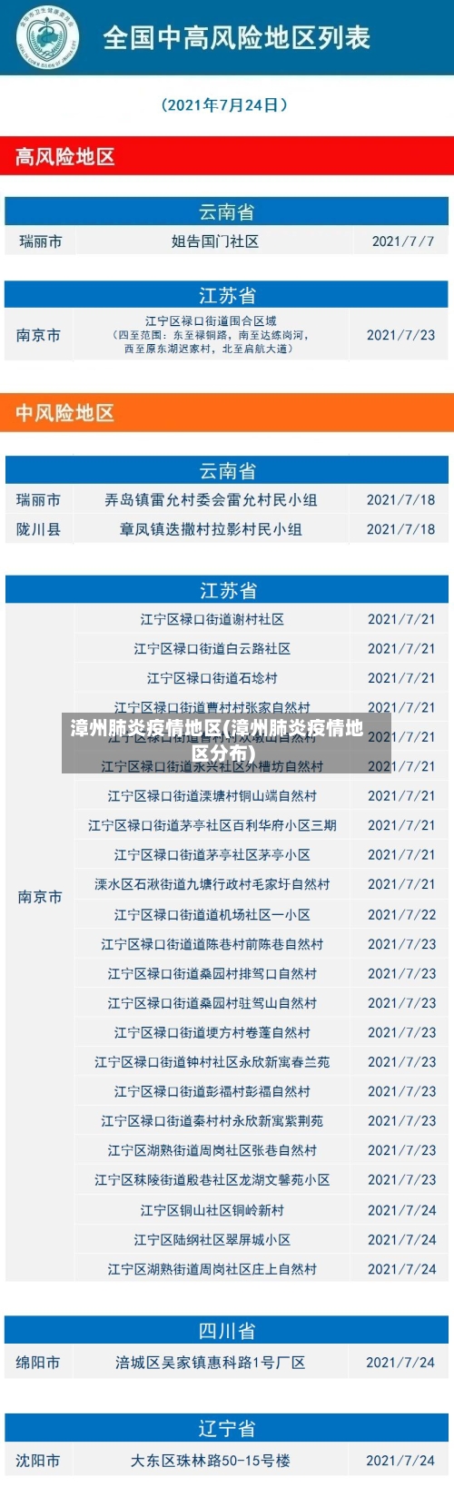 漳州肺炎疫情地区(漳州肺炎疫情地区分布)-第3张图片