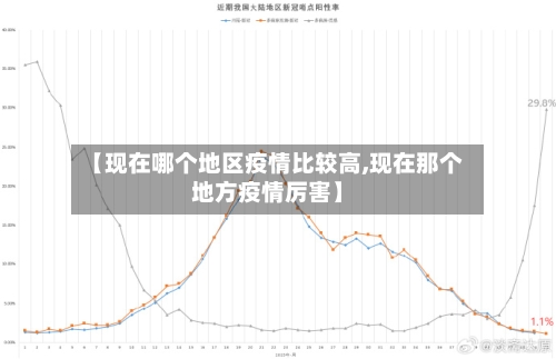 【现在哪个地区疫情比较高,现在那个地方疫情厉害】-第2张图片