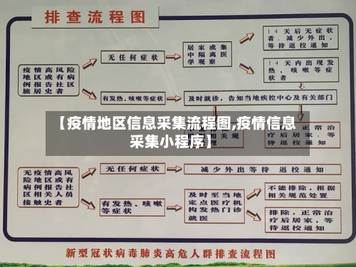 【疫情地区信息采集流程图,疫情信息采集小程序】