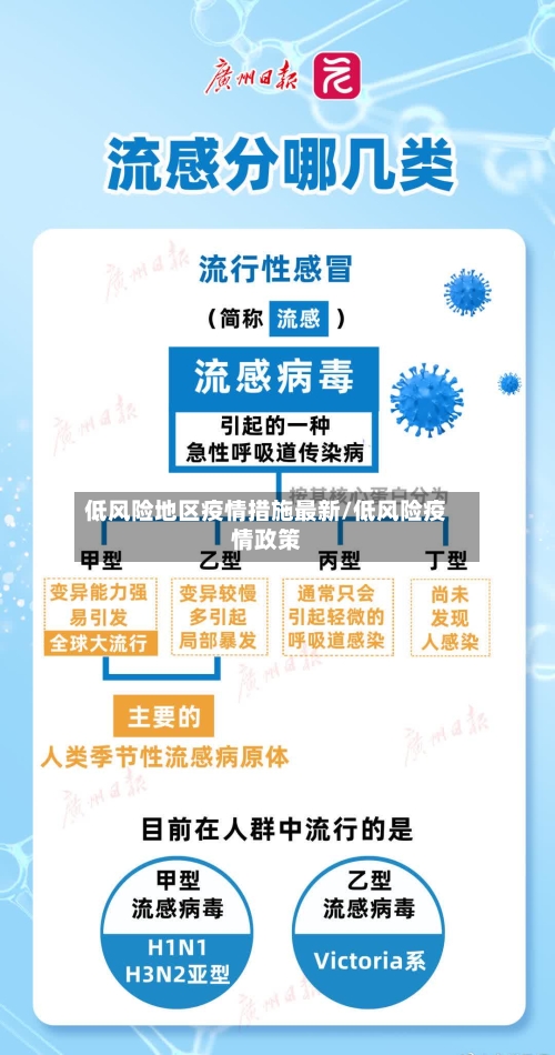 低风险地区疫情措施最新/低风险疫情政策