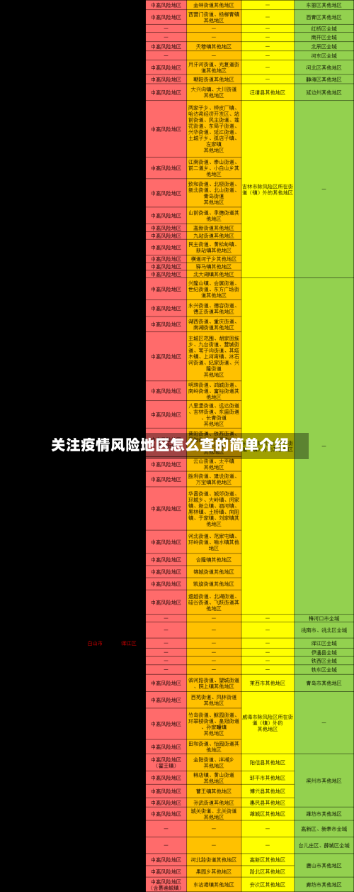 关注疫情风险地区怎么查的简单介绍