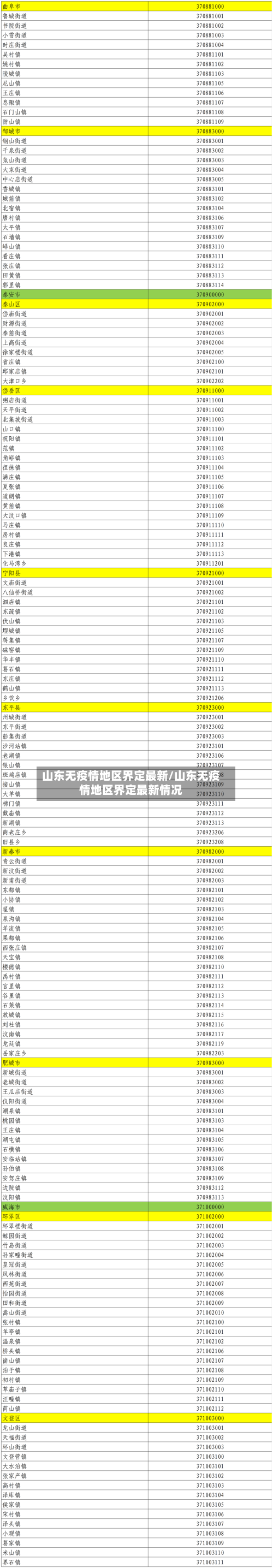 山东无疫情地区界定最新/山东无疫情地区界定最新情况