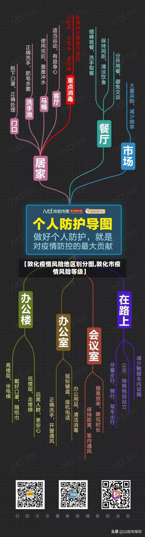 【敦化疫情风险地区划分图,敦化市疫情风险等级】-第3张图片