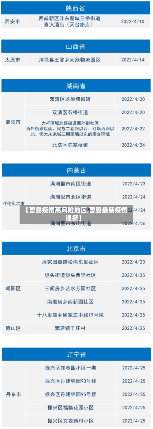 【曹县疫情高风险地区,曹县最新疫情通报】-第2张图片