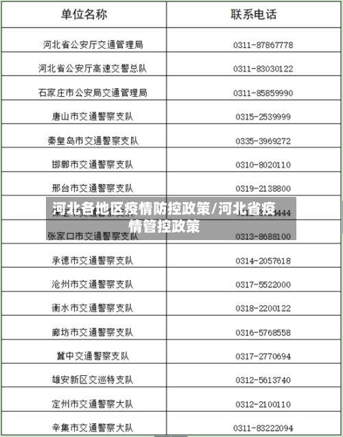 河北各地区疫情防控政策/河北省疫情管控政策