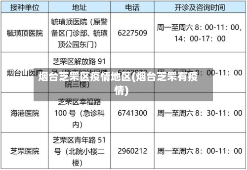 烟台芝罘区疫情地区(烟台芝罘有疫情)