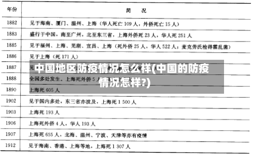 中国地区防疫情况怎么样(中国的防疫情况怎样?)