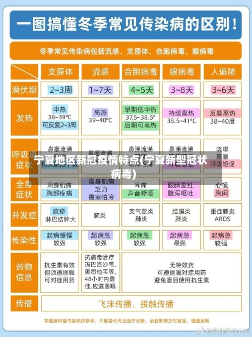宁夏地区新冠疫情特点(宁夏新型冠状病毒)