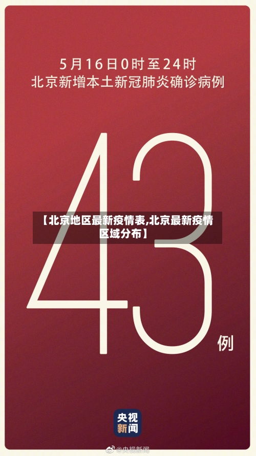 【北京地区最新疫情表,北京最新疫情区域分布】-第2张图片