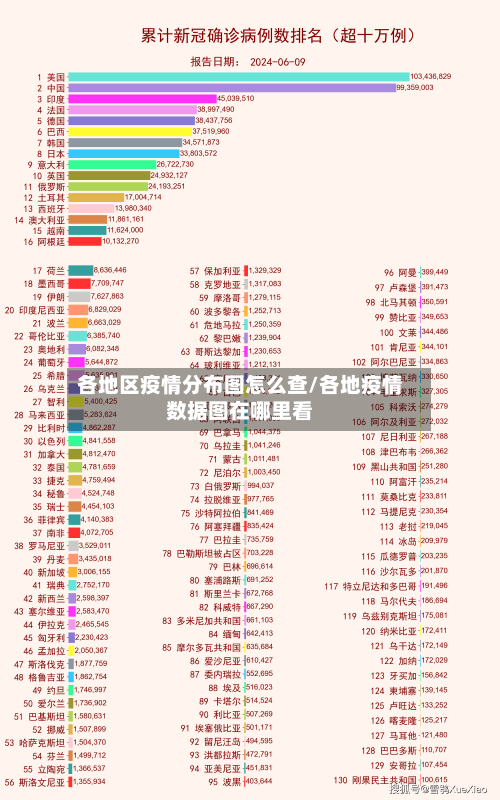 各地区疫情分布图怎么查/各地疫情数据图在哪里看-第3张图片