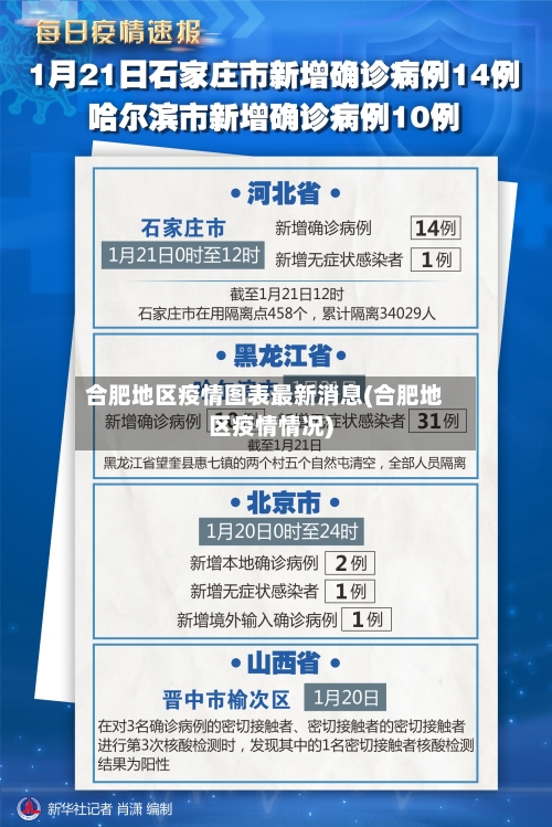 合肥地区疫情图表最新消息(合肥地区疫情情况)