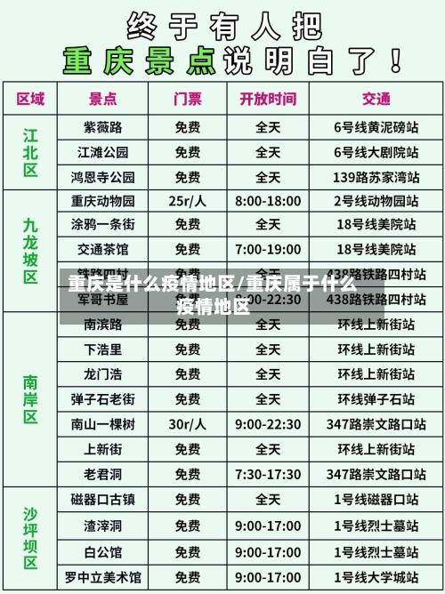 重庆是什么疫情地区/重庆属于什么疫情地区