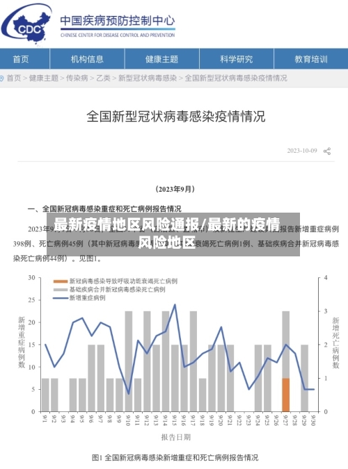 最新疫情地区风险通报/最新的疫情风险地区-第3张图片