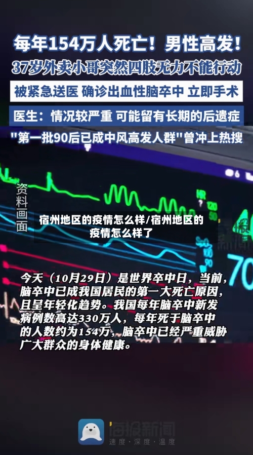 宿州地区的疫情怎么样/宿州地区的疫情怎么样了