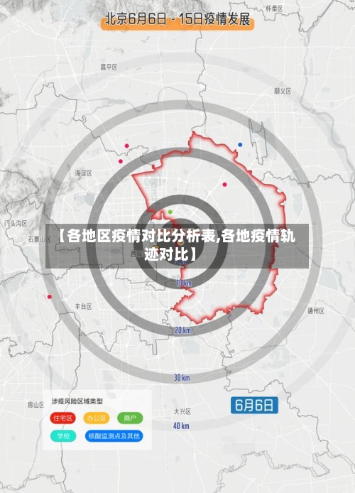 【各地区疫情对比分析表,各地疫情轨迹对比】-第2张图片