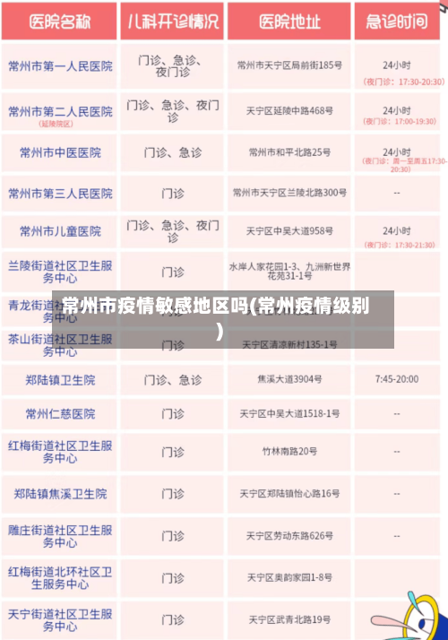 常州市疫情敏感地区吗(常州疫情级别)-第2张图片