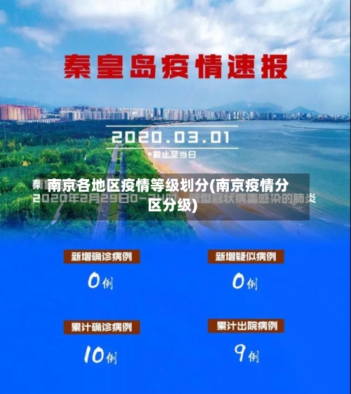 南京各地区疫情等级划分(南京疫情分区分级)-第2张图片