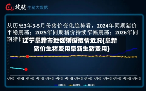 辽宁阜新市地区猪瘟疫情近况(阜新猪价生猪费用阜新生猪费用)