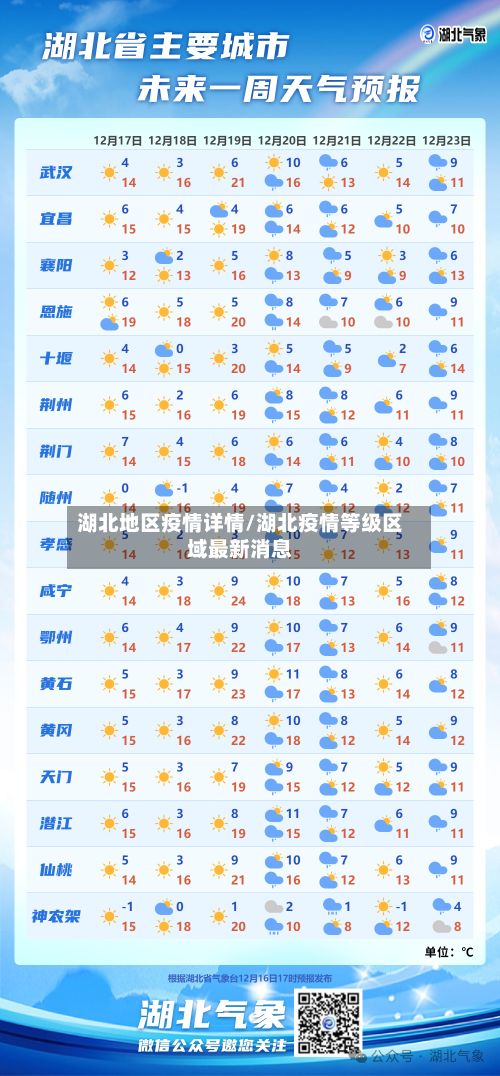 湖北地区疫情详情/湖北疫情等级区域最新消息-第2张图片
