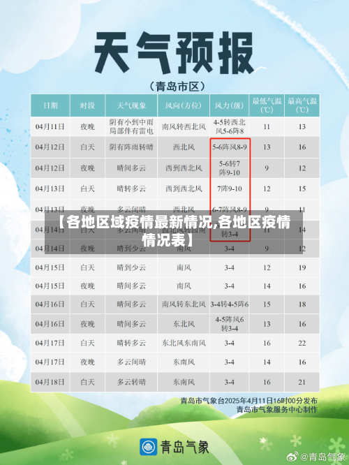 【各地区域疫情最新情况,各地区疫情情况表】-第2张图片