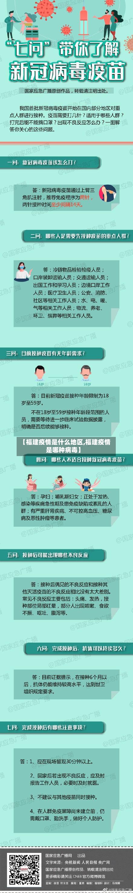 【福建疫情是什么地区,福建疫情是哪种病毒】-第2张图片