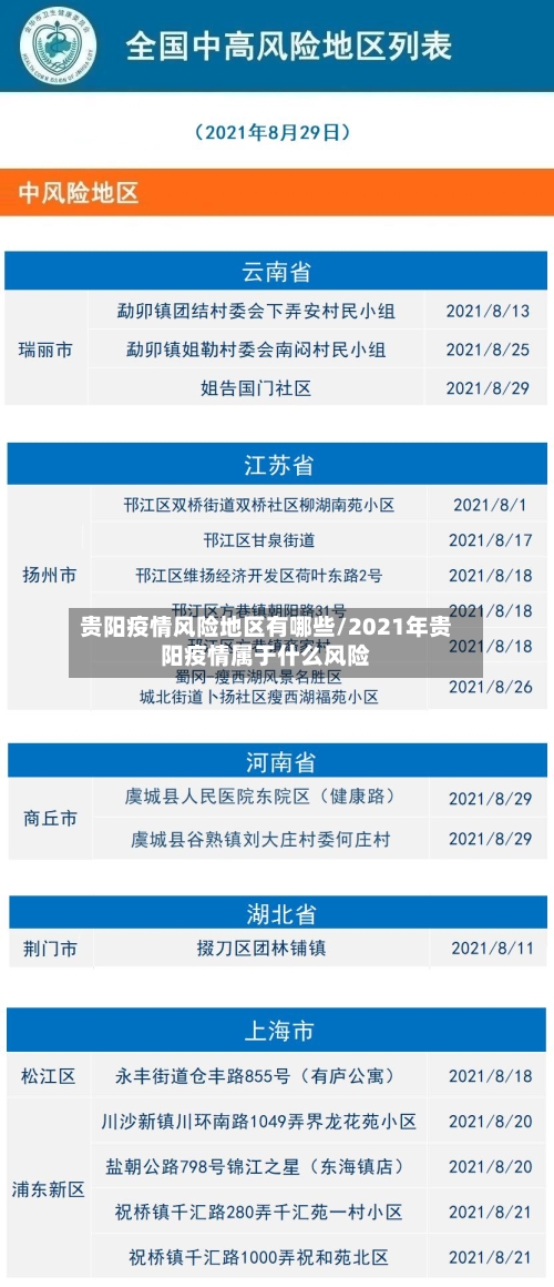 贵阳疫情风险地区有哪些/2021年贵阳疫情属于什么风险-第2张图片
