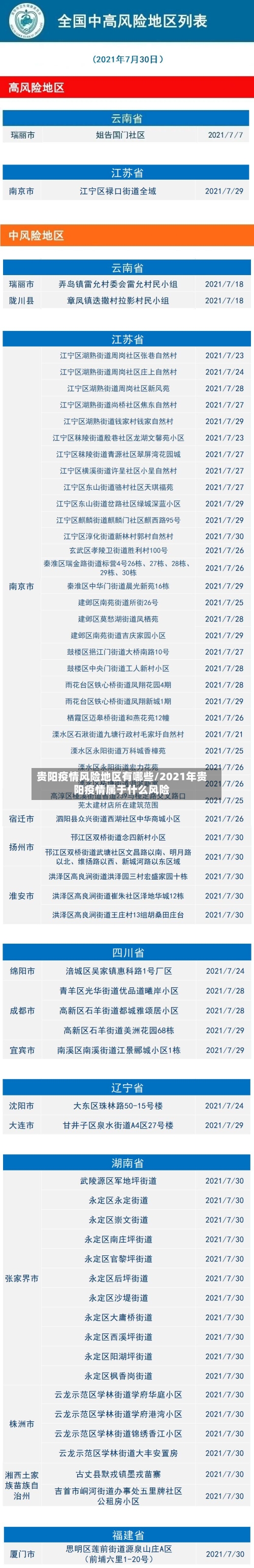 贵阳疫情风险地区有哪些/2021年贵阳疫情属于什么风险-第3张图片