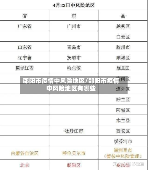 邵阳市疫情中风险地区/邵阳市疫情中风险地区有哪些-第2张图片