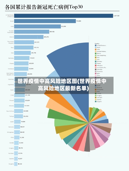 世界疫情中高风险地区图(世界疫情中高风险地区最新名单)