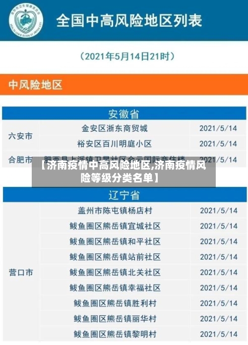 【济南疫情中高风险地区,济南疫情风险等级分类名单】