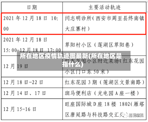 所在地区疫情轨迹图最新(所在地区是指什么)