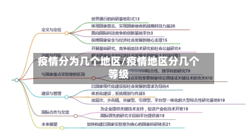 疫情分为几个地区/疫情地区分几个等级
