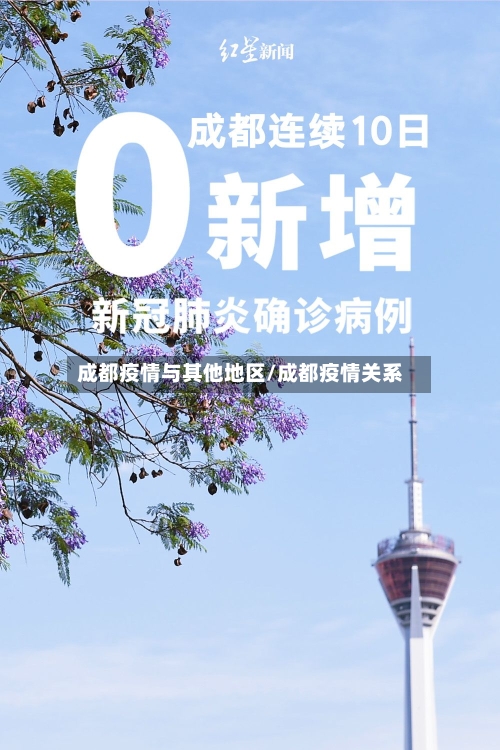 成都疫情与其他地区/成都疫情关系