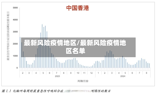 最新风险疫情地区/最新风险疫情地区名单-第3张图片