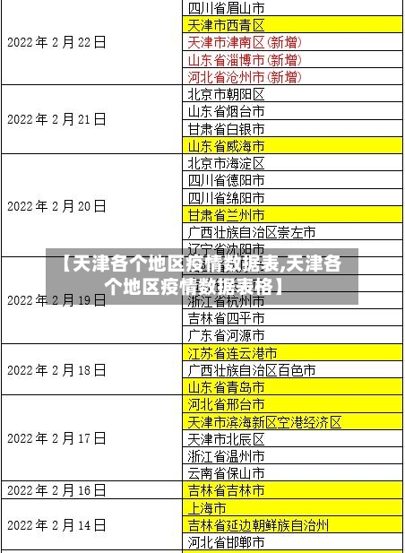 【天津各个地区疫情数据表,天津各个地区疫情数据表格】-第2张图片
