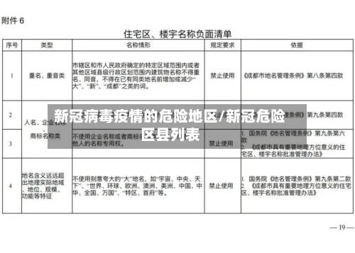 新冠病毒疫情的危险地区/新冠危险区县列表-第3张图片